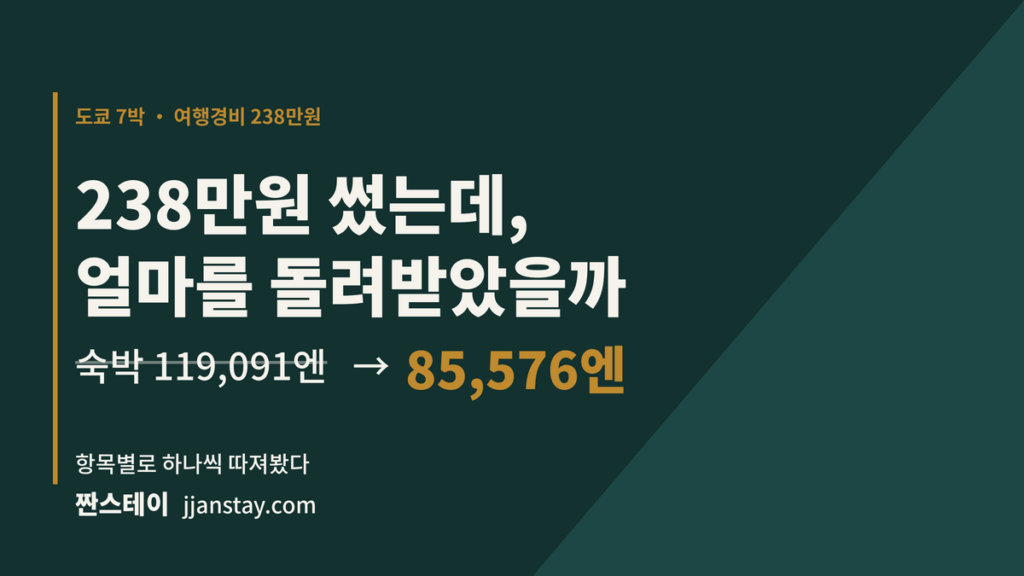 여행 경비 얼마를 돌려받았을까
